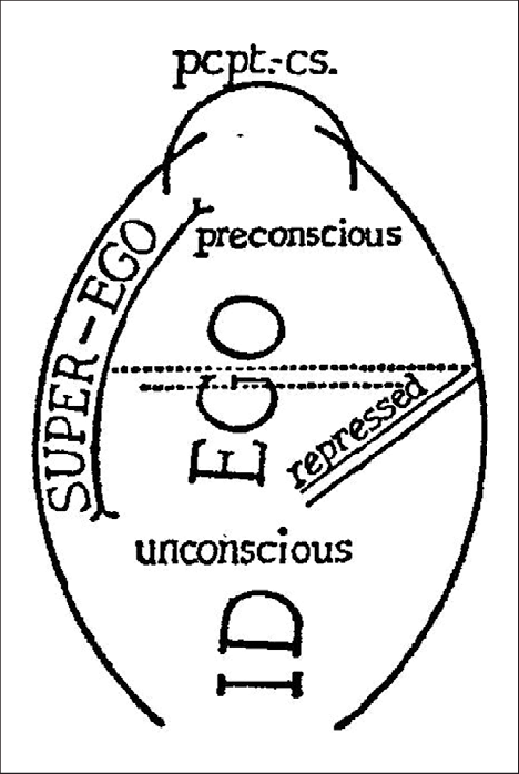 A diagram of the psychoanalytic theater of consciousness